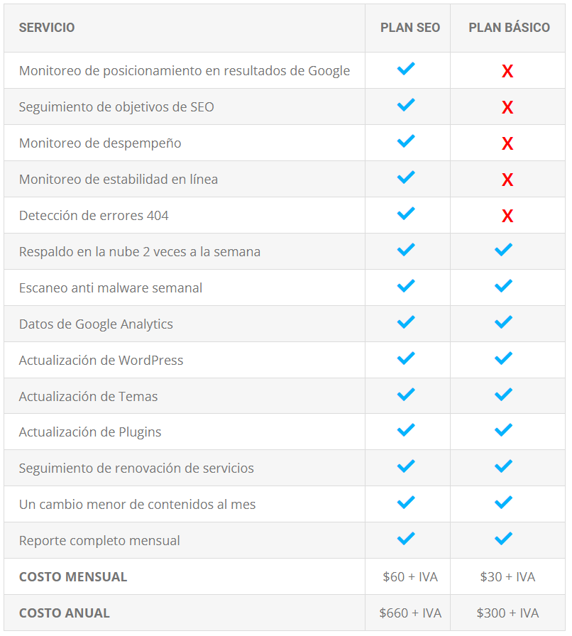 Planes Administración Web Webmáster Digital Pro Precios administración de sitios web WordPress